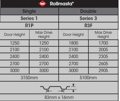 2700mm High B&D Rollmasta® Roller Door