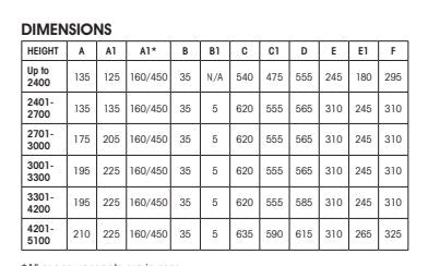 Semi-Commercial B&D Roller Door 5100mm High