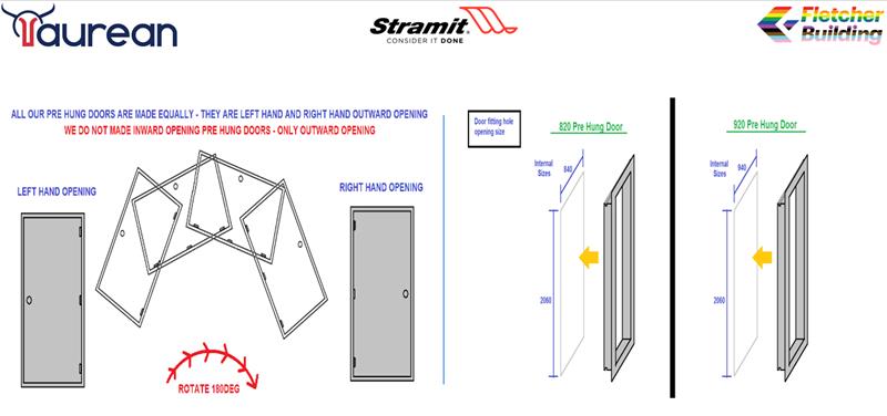 Personal Access Doors
