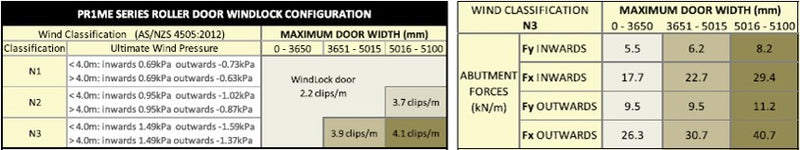 2200mm High Domestic Standard Roller Door